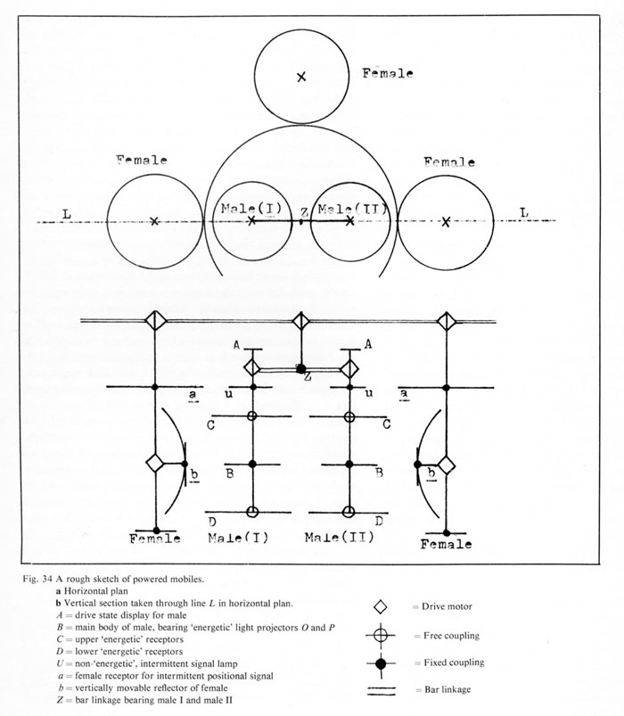 Gordon Pask: Colloquy of Mobiles 1968
