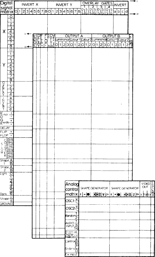 EMS Spectron 1974: Digital Signal Matrix and Analog Control Matrix