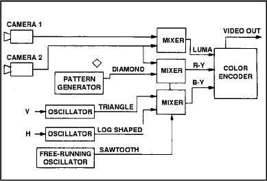 Funktionsdiagramm EVS