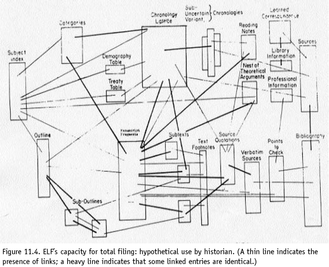 Theodor Holm Nelson: ELF 1965