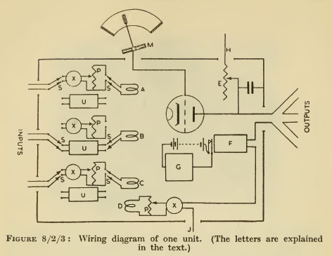 William Ross Ashby: Desing for a Brain 1952/1960, S.102