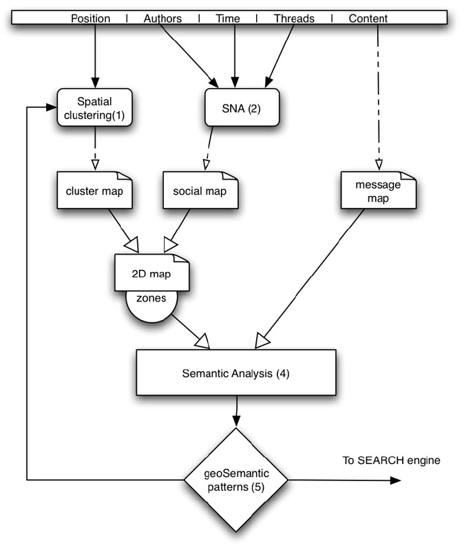 STAMPS: zone detector algorithm